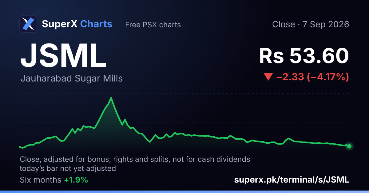 JSML: six-month price line