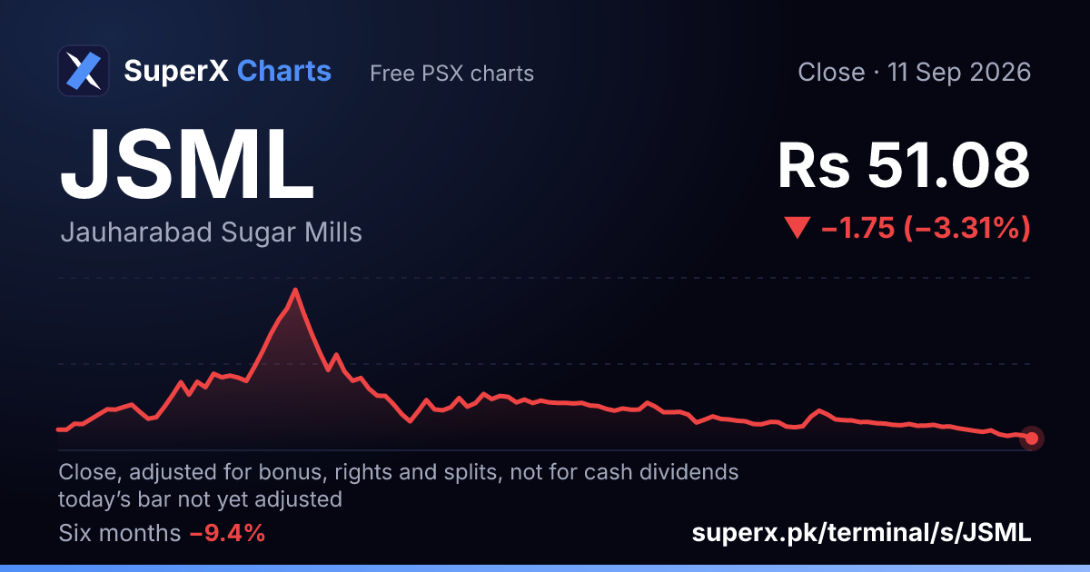 JSML: six-month price line