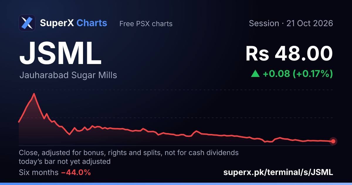 JSML: six-month price line