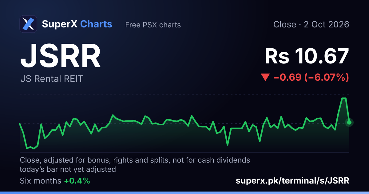 JSRR: six-month price line