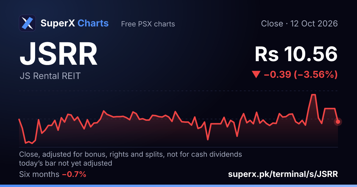 JSRR: six-month price line