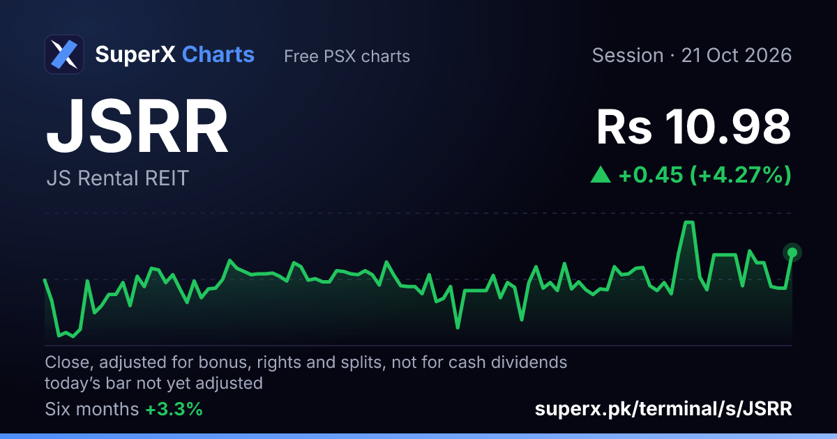 JSRR: six-month price line