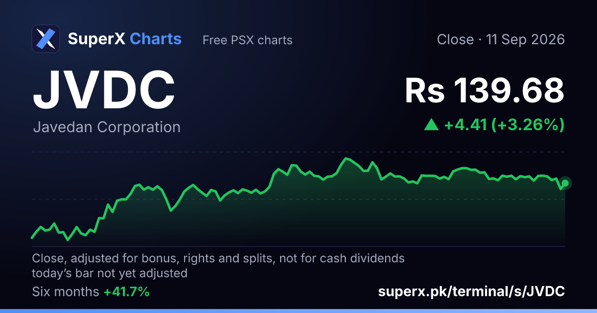 JVDC: six-month price line