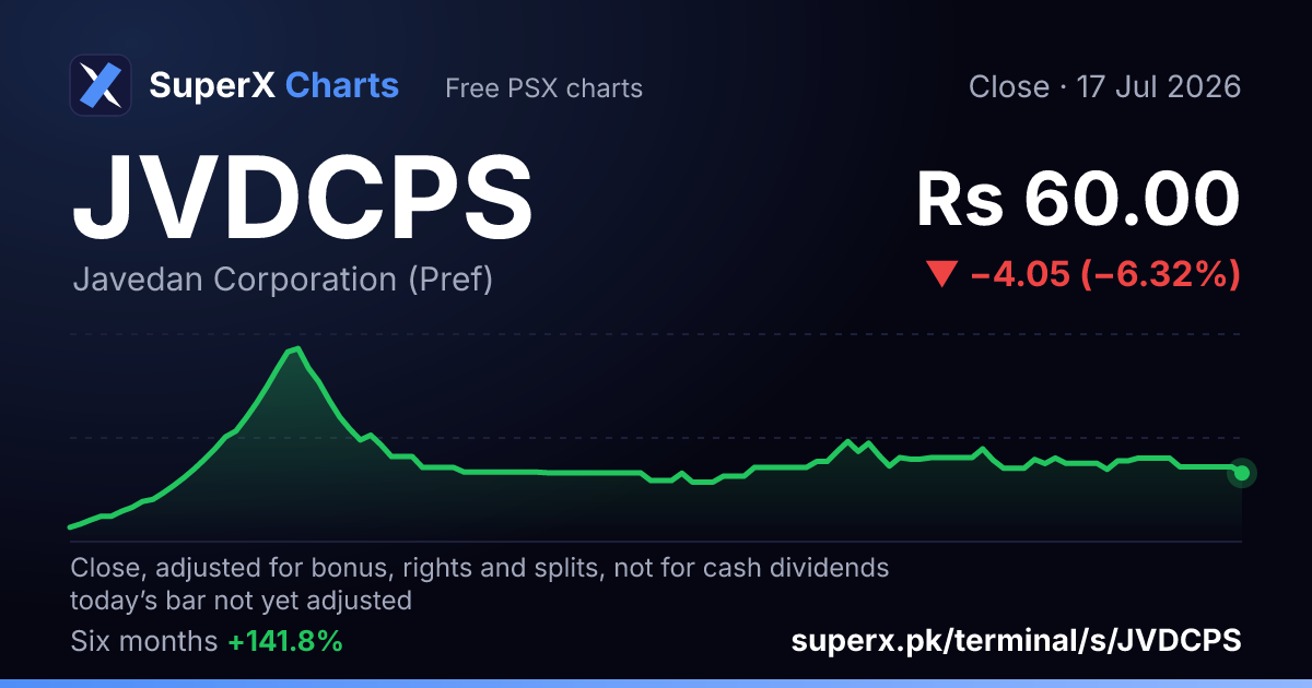 JVDCPS: six-month price line
