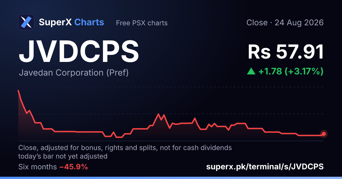 JVDCPS: six-month price line