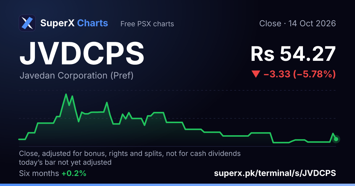 JVDCPS: six-month price line