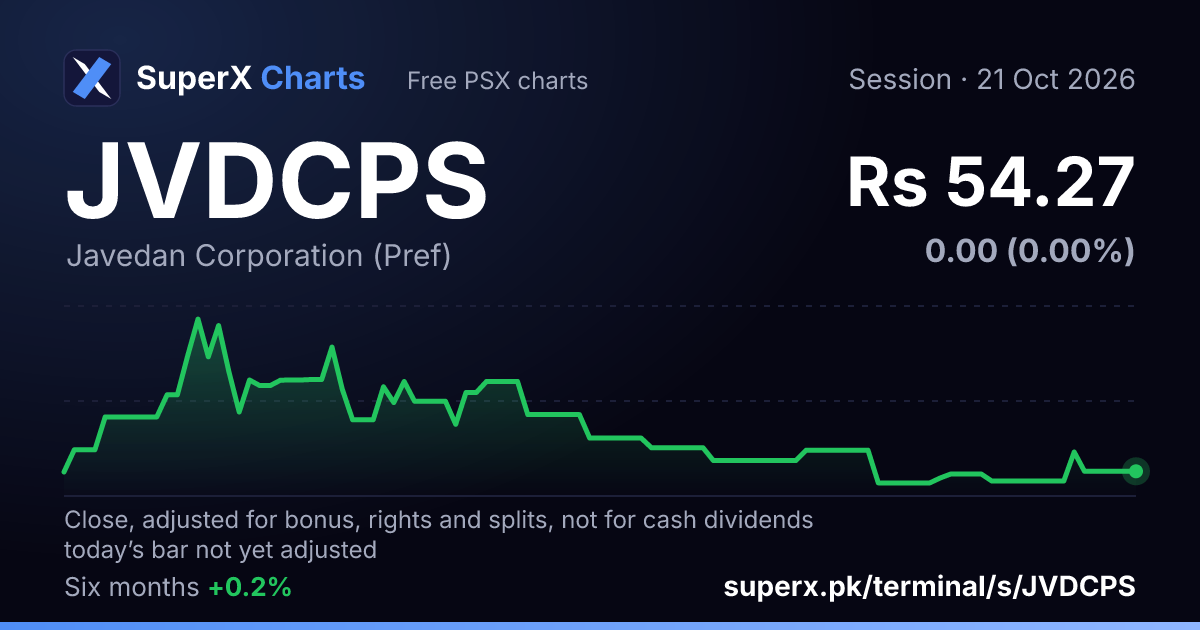JVDCPS: six-month price line