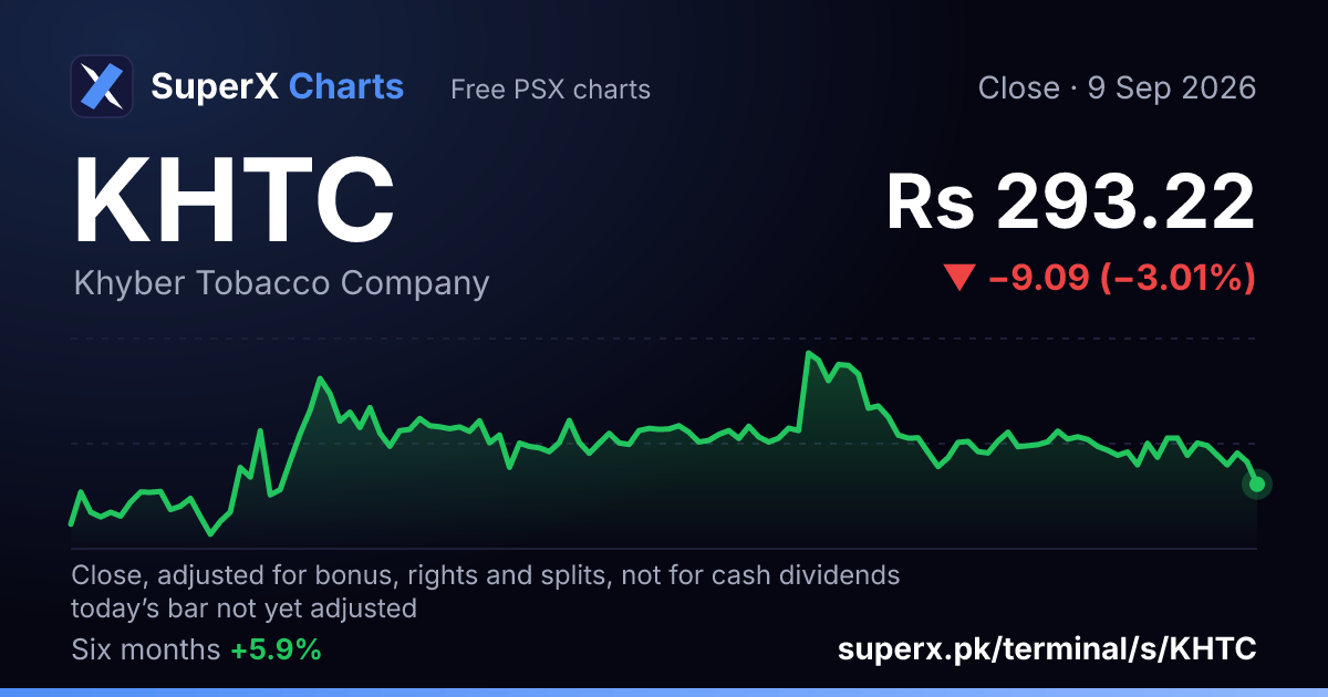 KHTC: six-month price line