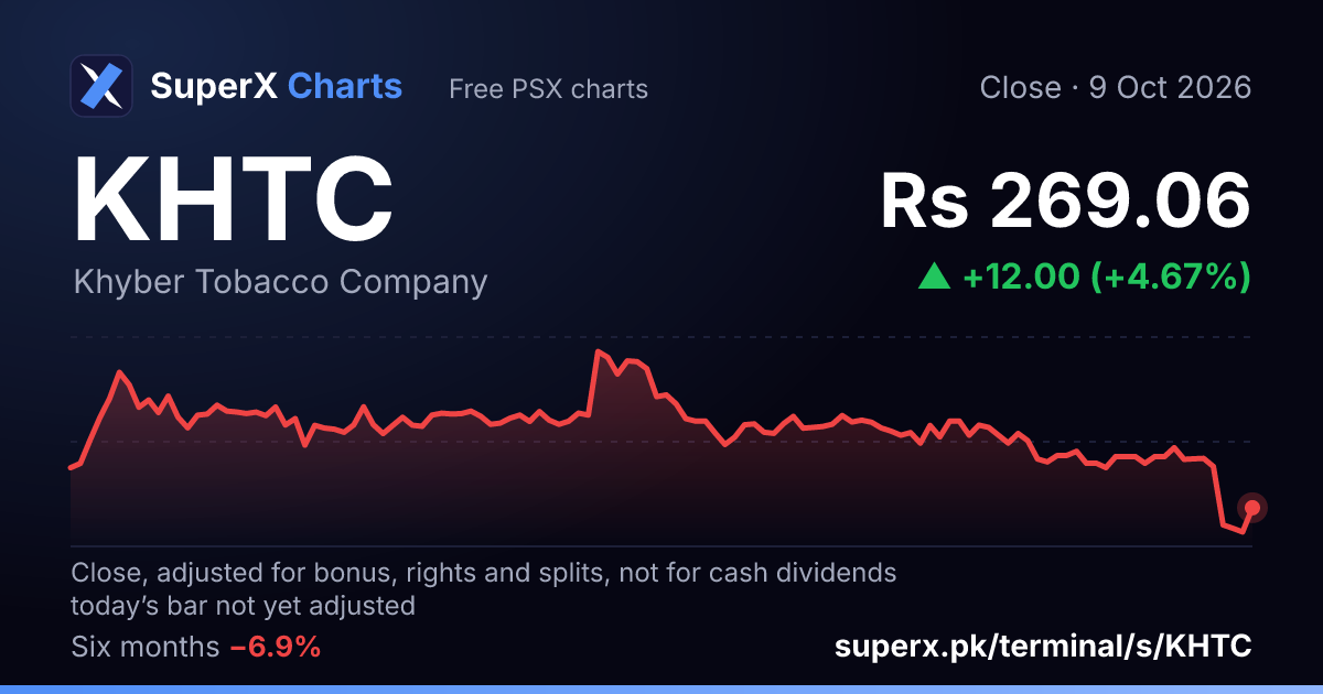 KHTC: six-month price line