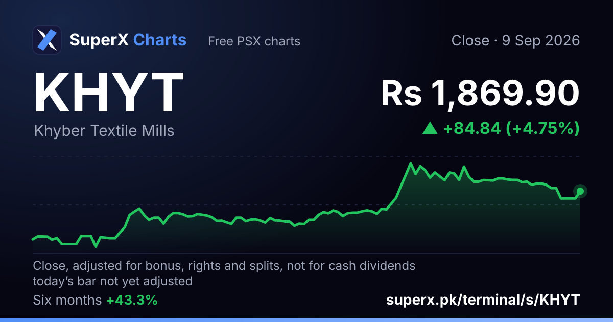 KHYT: six-month price line