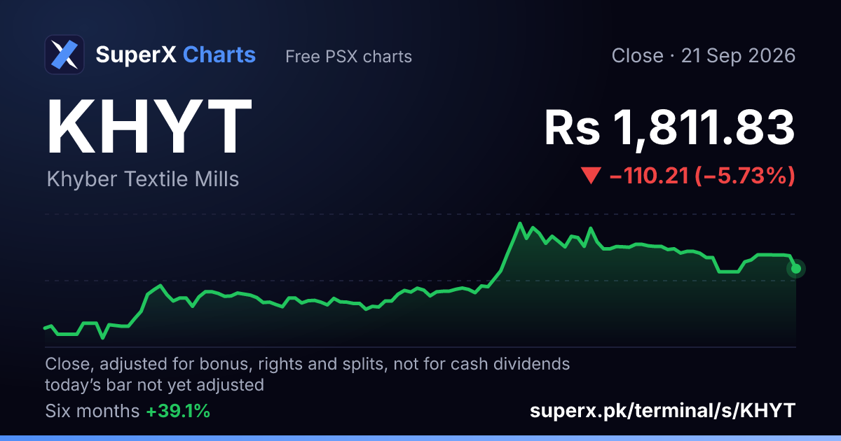KHYT: six-month price line