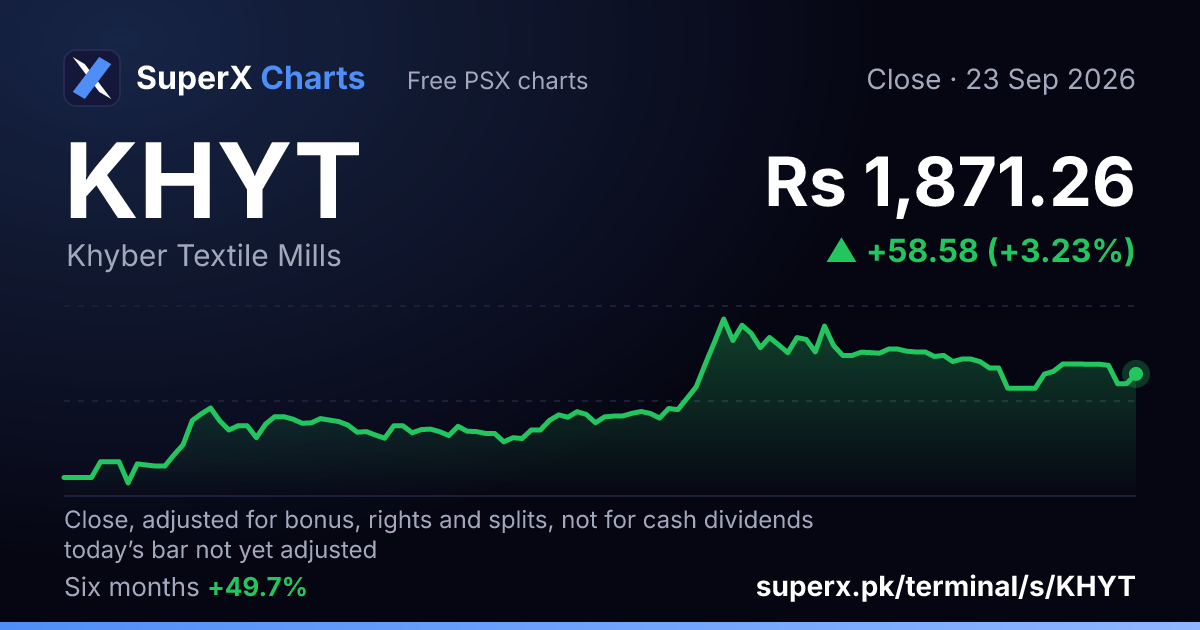 KHYT: six-month price line
