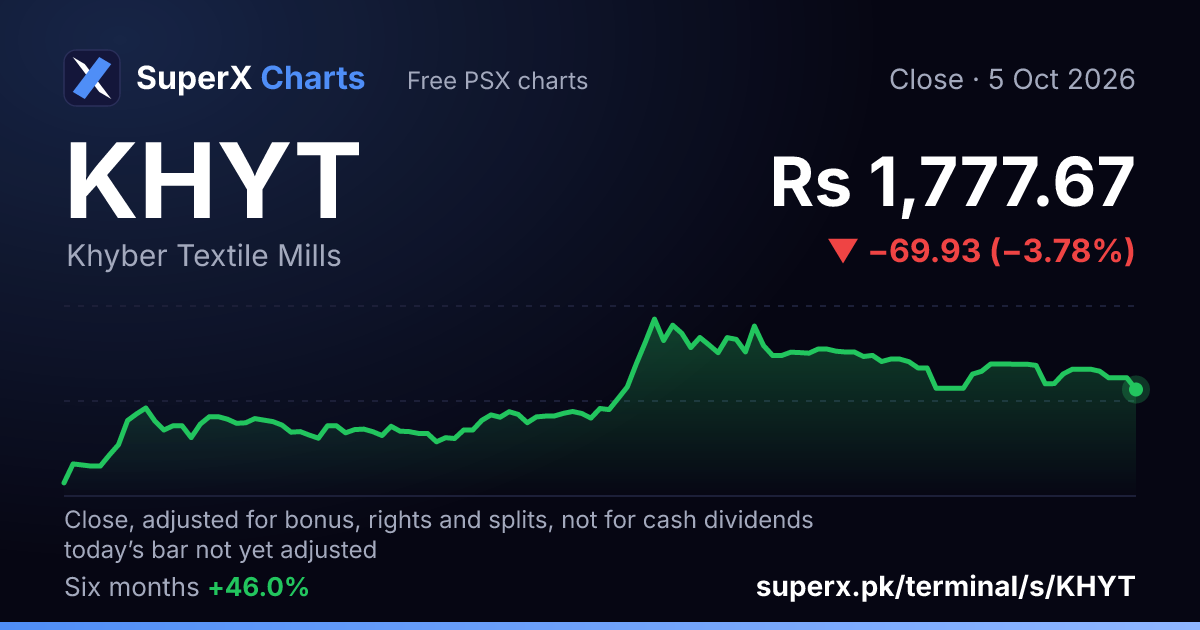KHYT: six-month price line