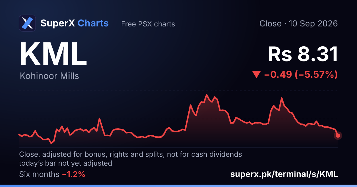 KML: six-month price line