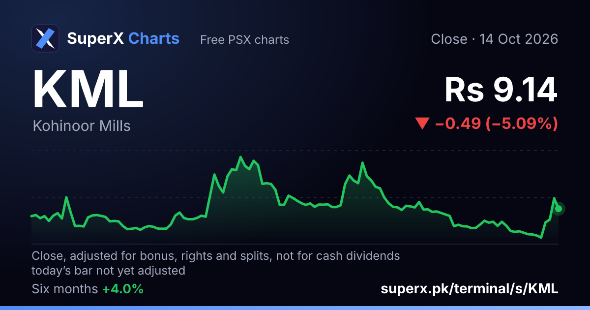 KML: six-month price line