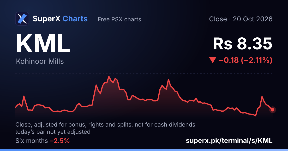 KML: six-month price line