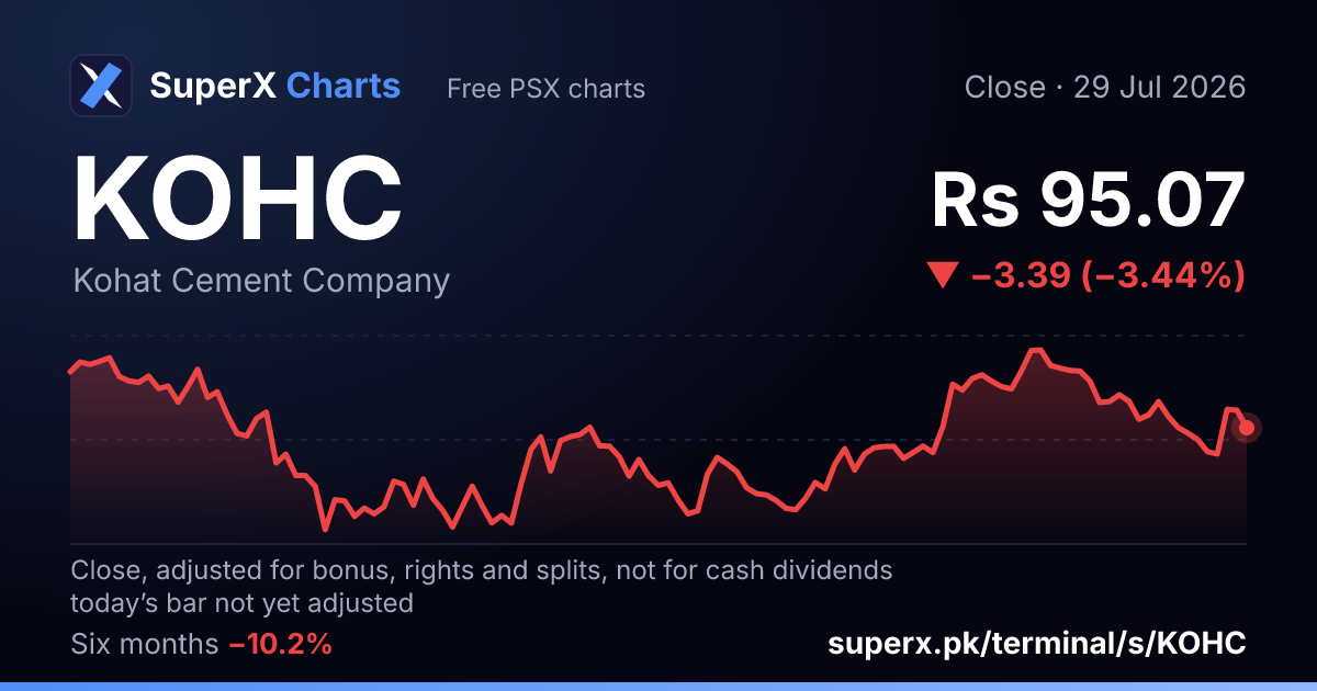 KOHC: six-month price line
