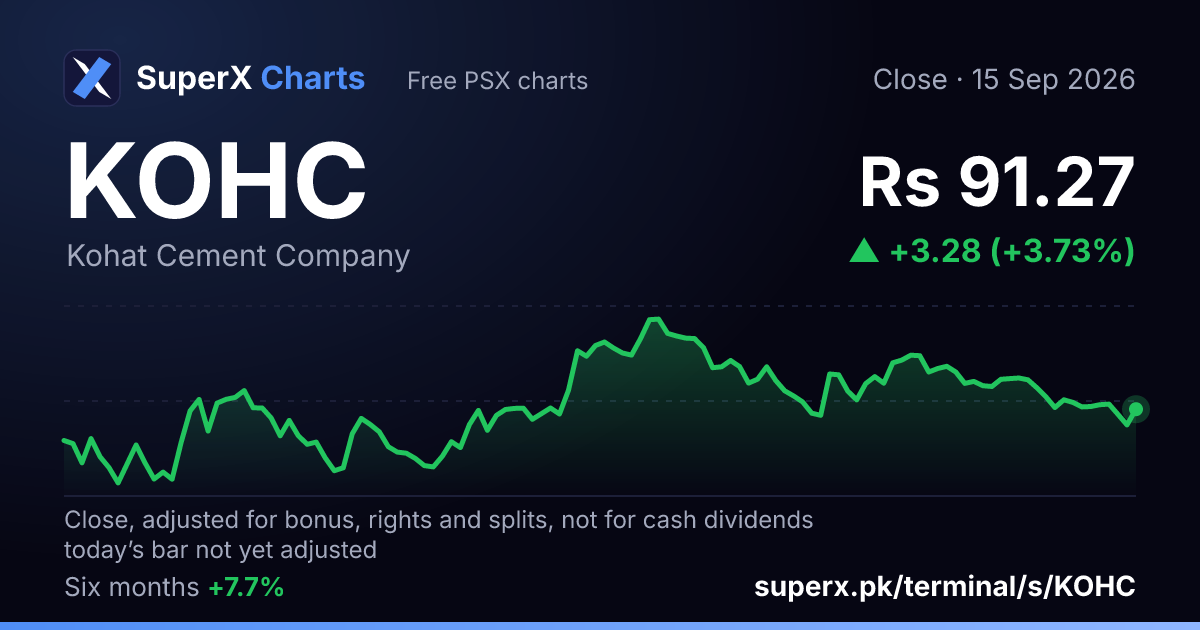 KOHC: six-month price line
