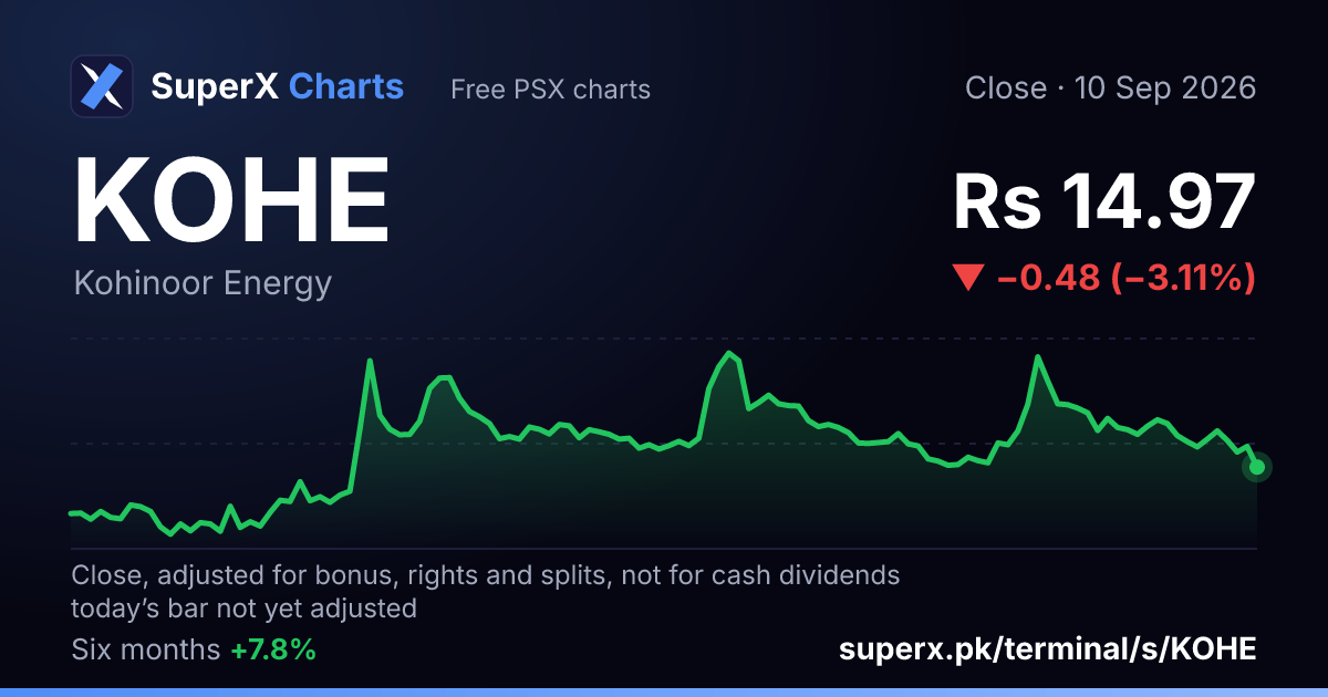 KOHE: six-month price line
