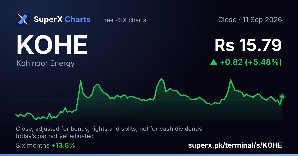 KOHE: six-month price line