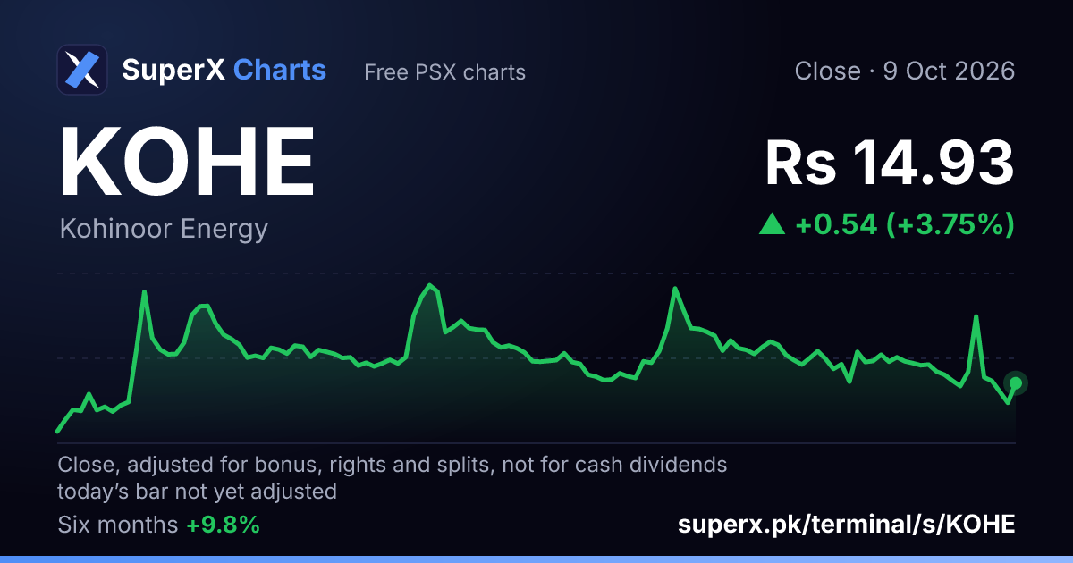 KOHE: six-month price line