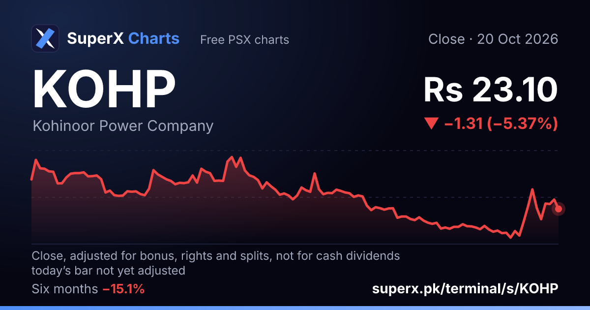 KOHP: six-month price line