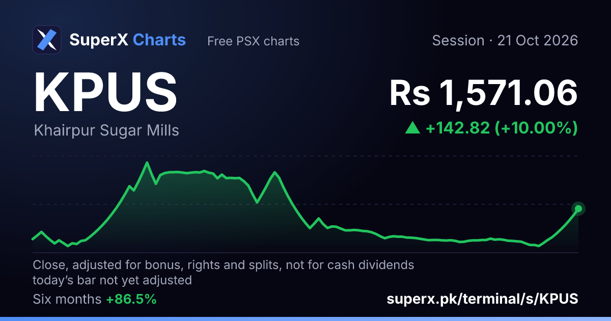 KPUS: six-month price line