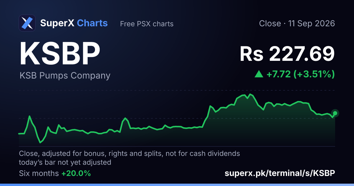 KSBP: six-month price line