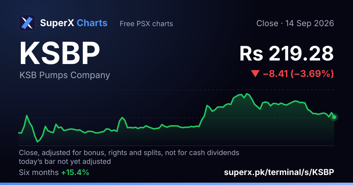 KSBP: six-month price line