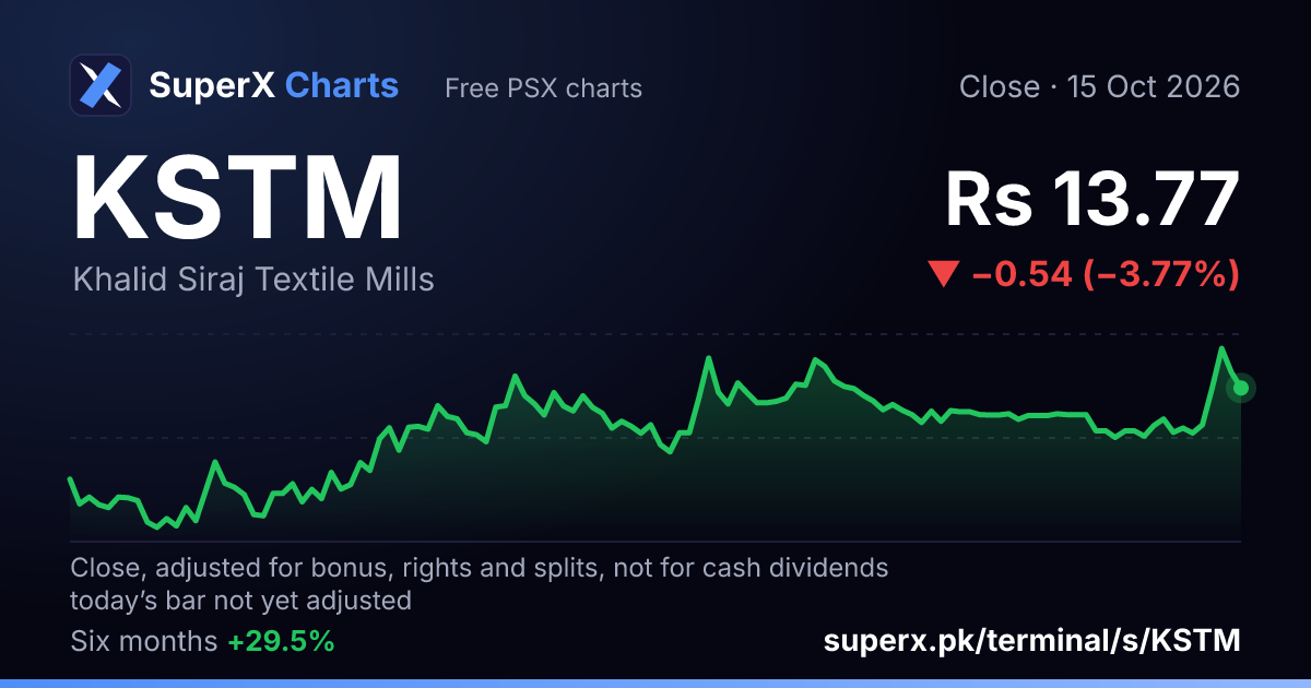 KSTM: six-month price line
