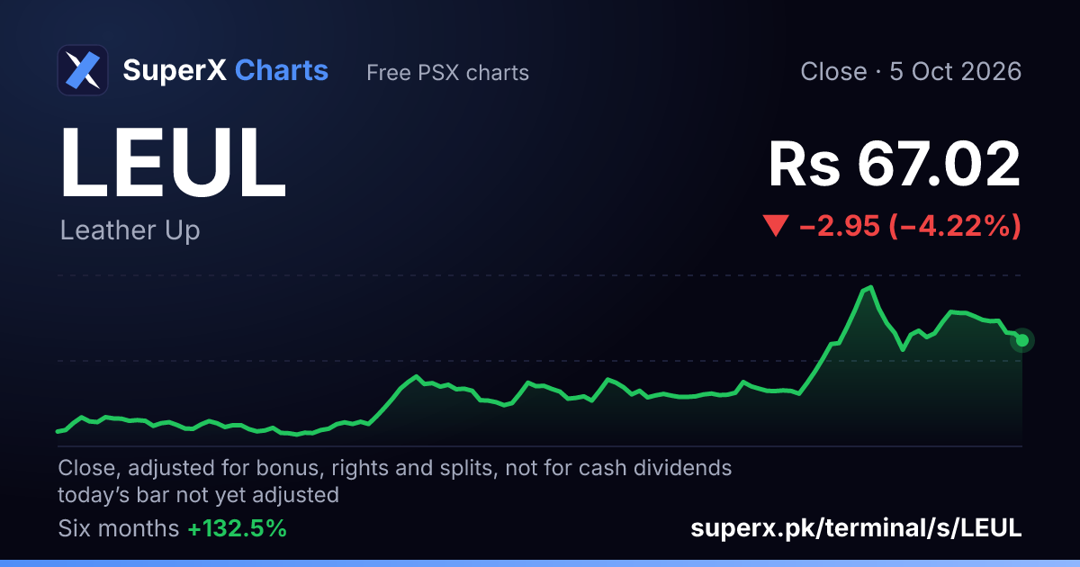 LEUL: six-month price line
