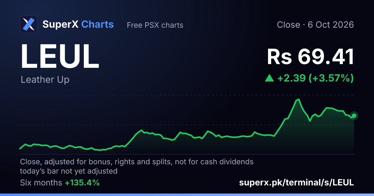 LEUL: six-month price line