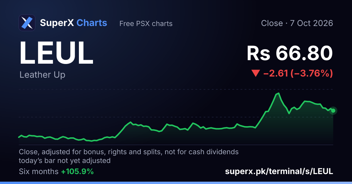 LEUL: six-month price line