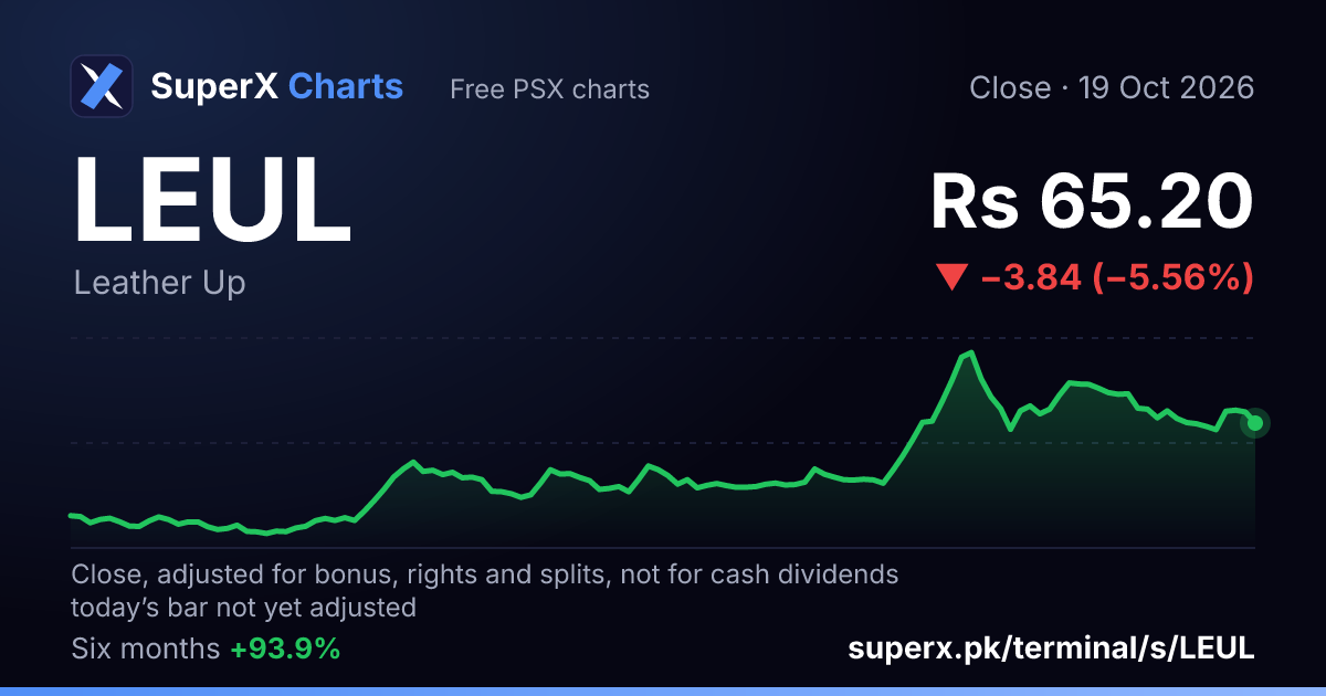 LEUL: six-month price line