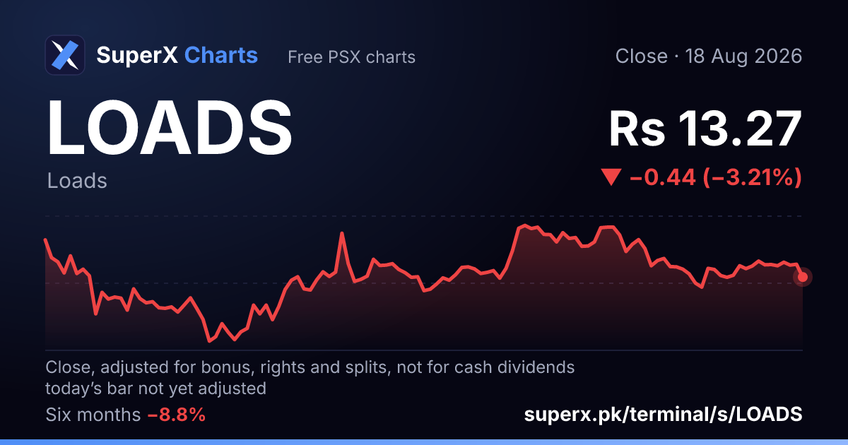 LOADS: six-month price line