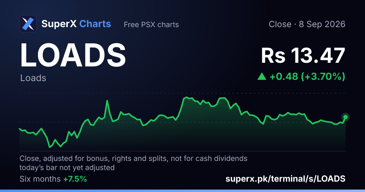LOADS: six-month price line