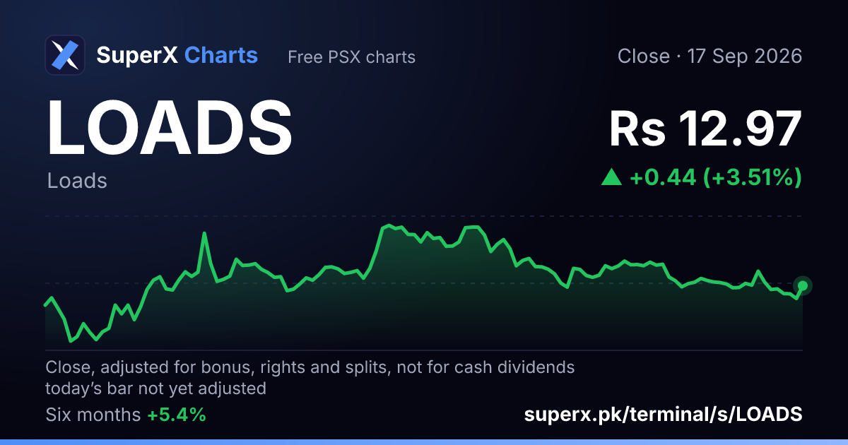 LOADS: six-month price line
