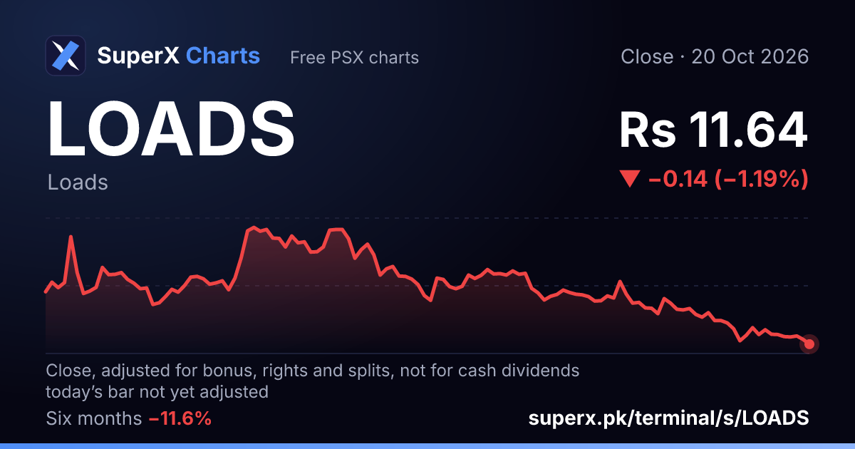 LOADS: six-month price line