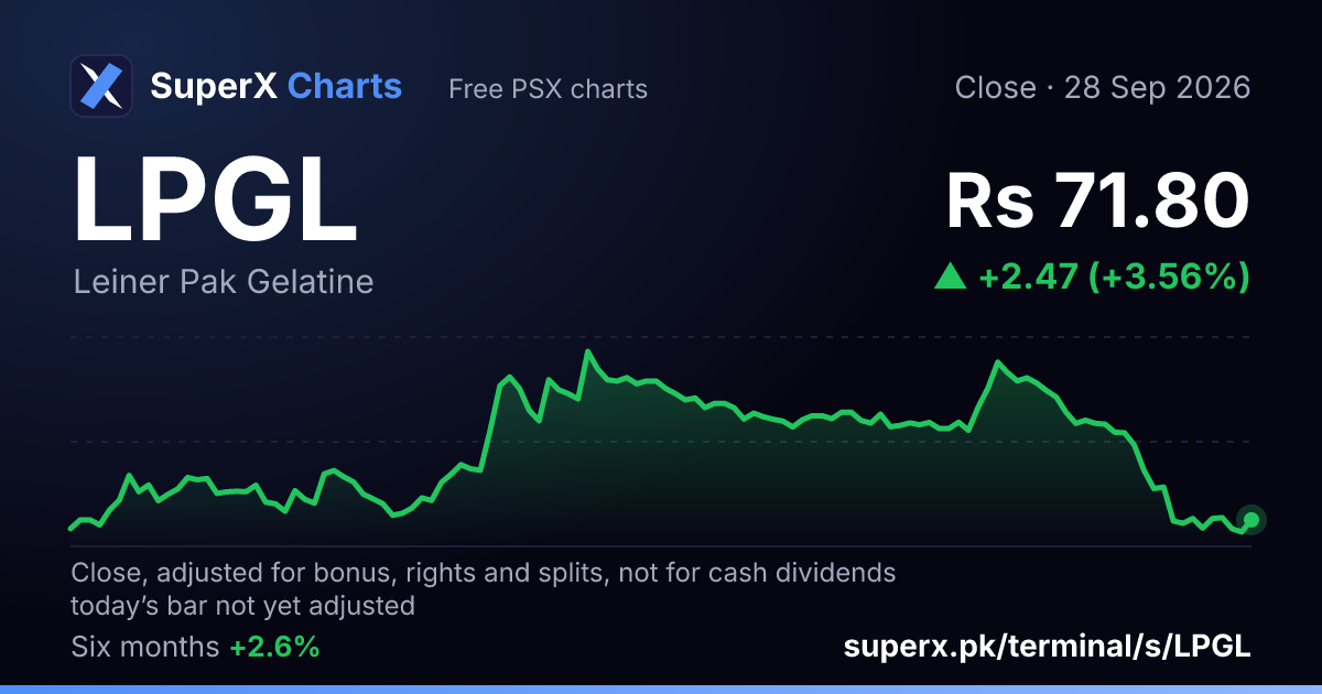 LPGL: six-month price line