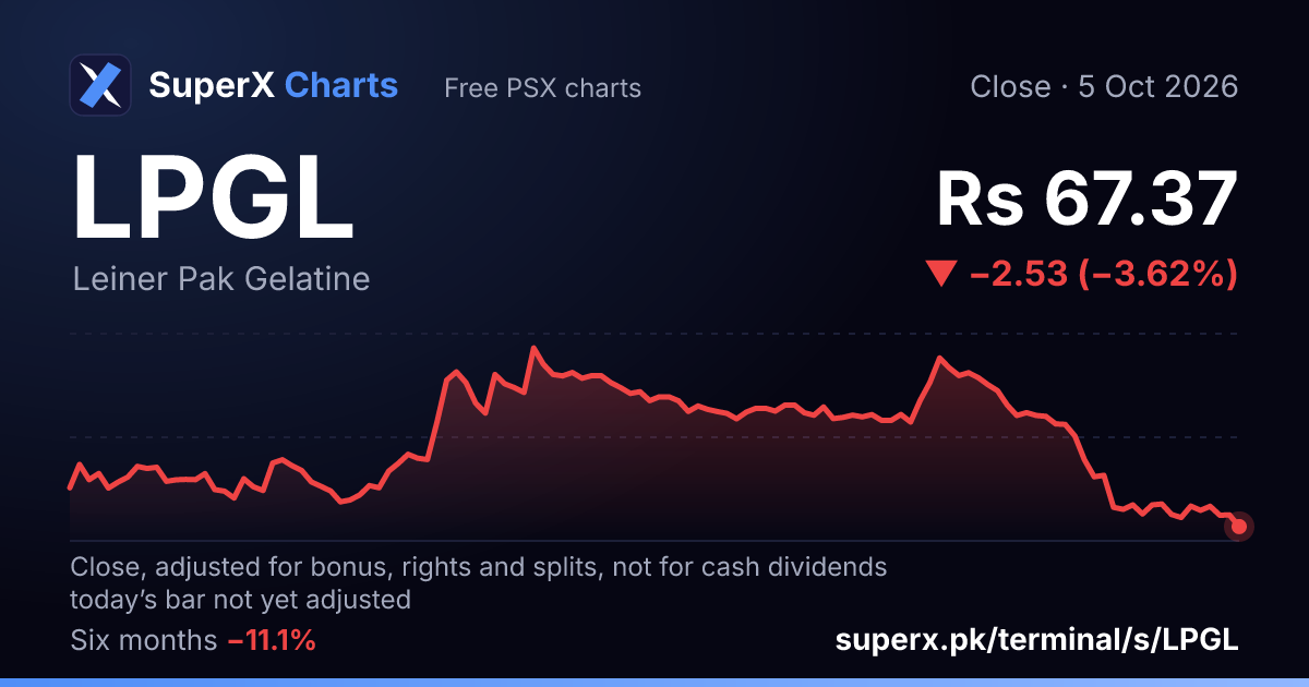 LPGL: six-month price line