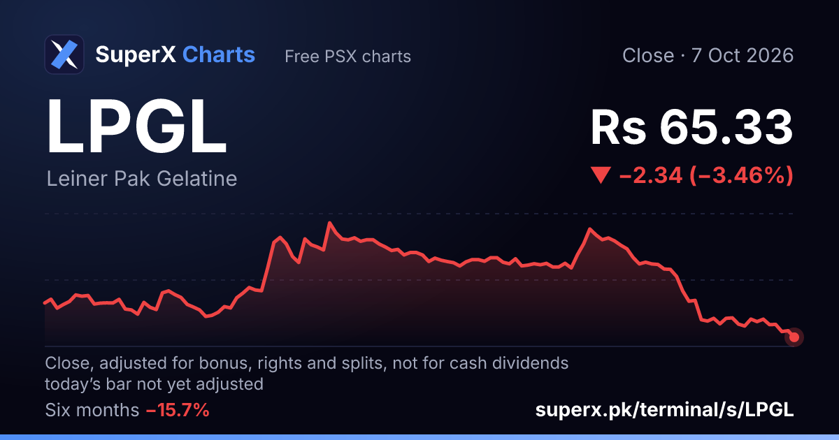 LPGL: six-month price line