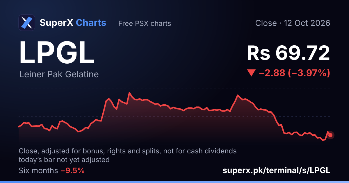 LPGL: six-month price line