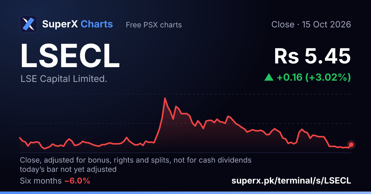 LSECL: six-month price line