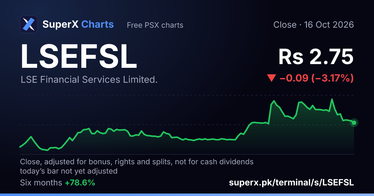 LSEFSL: six-month price line