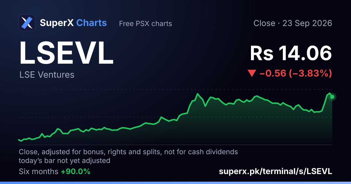 LSEVL: six-month price line