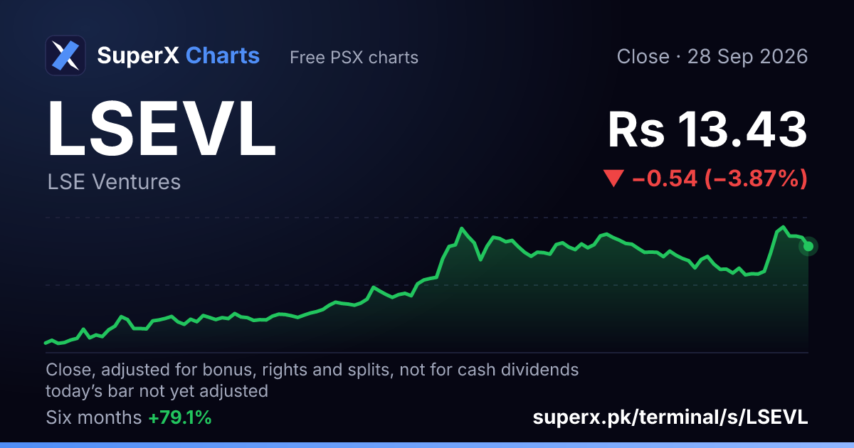 LSEVL: six-month price line