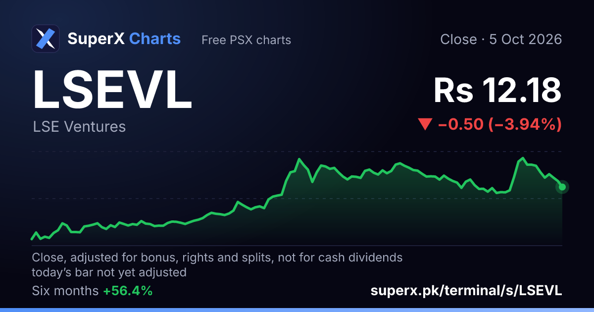 LSEVL: six-month price line