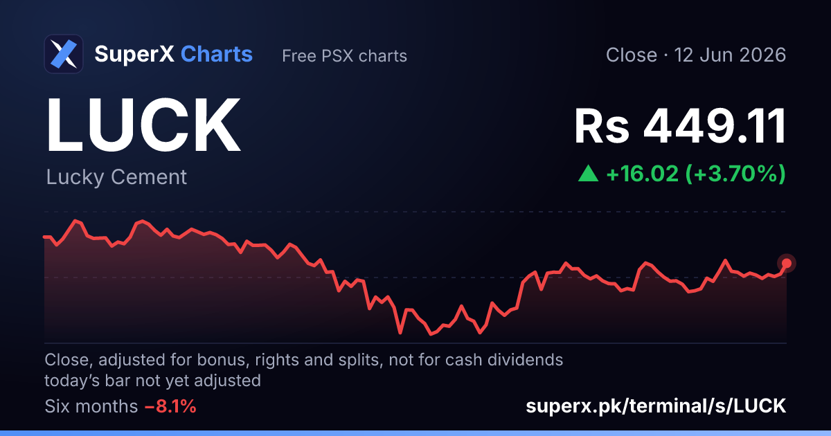 LUCK: six-month price line