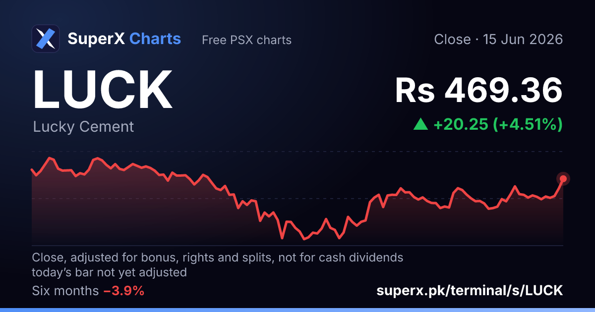 LUCK: six-month price line