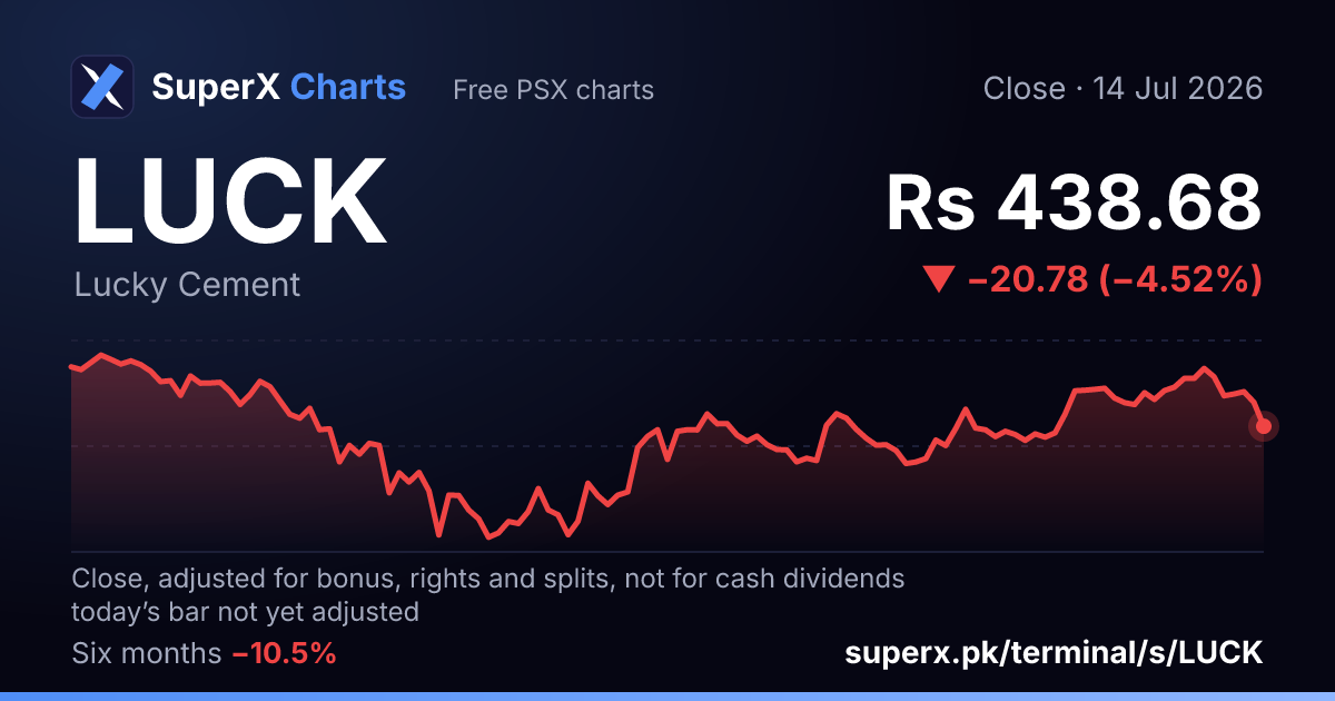 LUCK: six-month price line